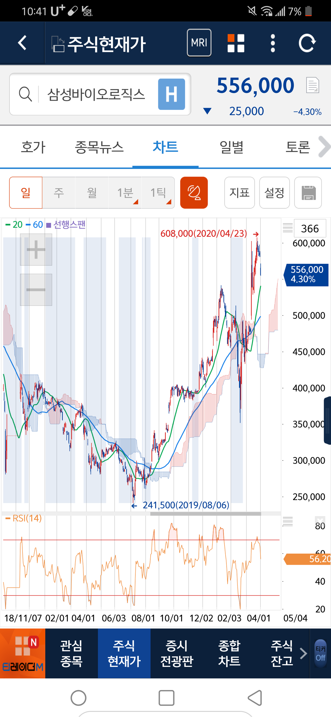 블라인드 | 주식·투자: 단타, 스윙 성공 차트 설정법 공개