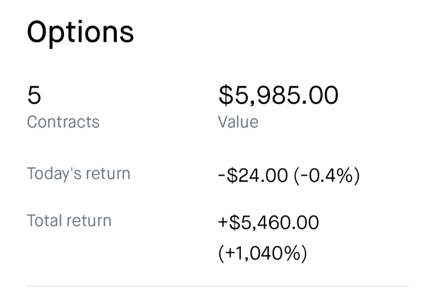Last trade of the year ! How did I do ? 