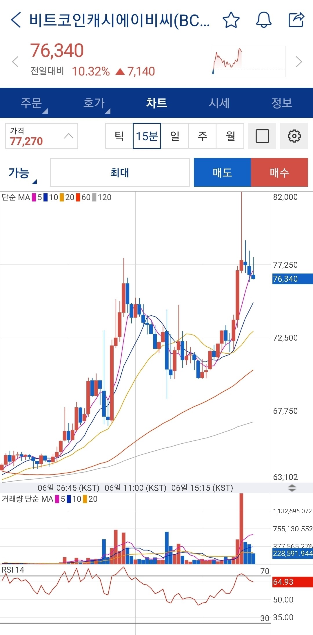 블라인드 | 암호화폐: 비트코인캐시에이비씨 1/1,000,000 액면분할