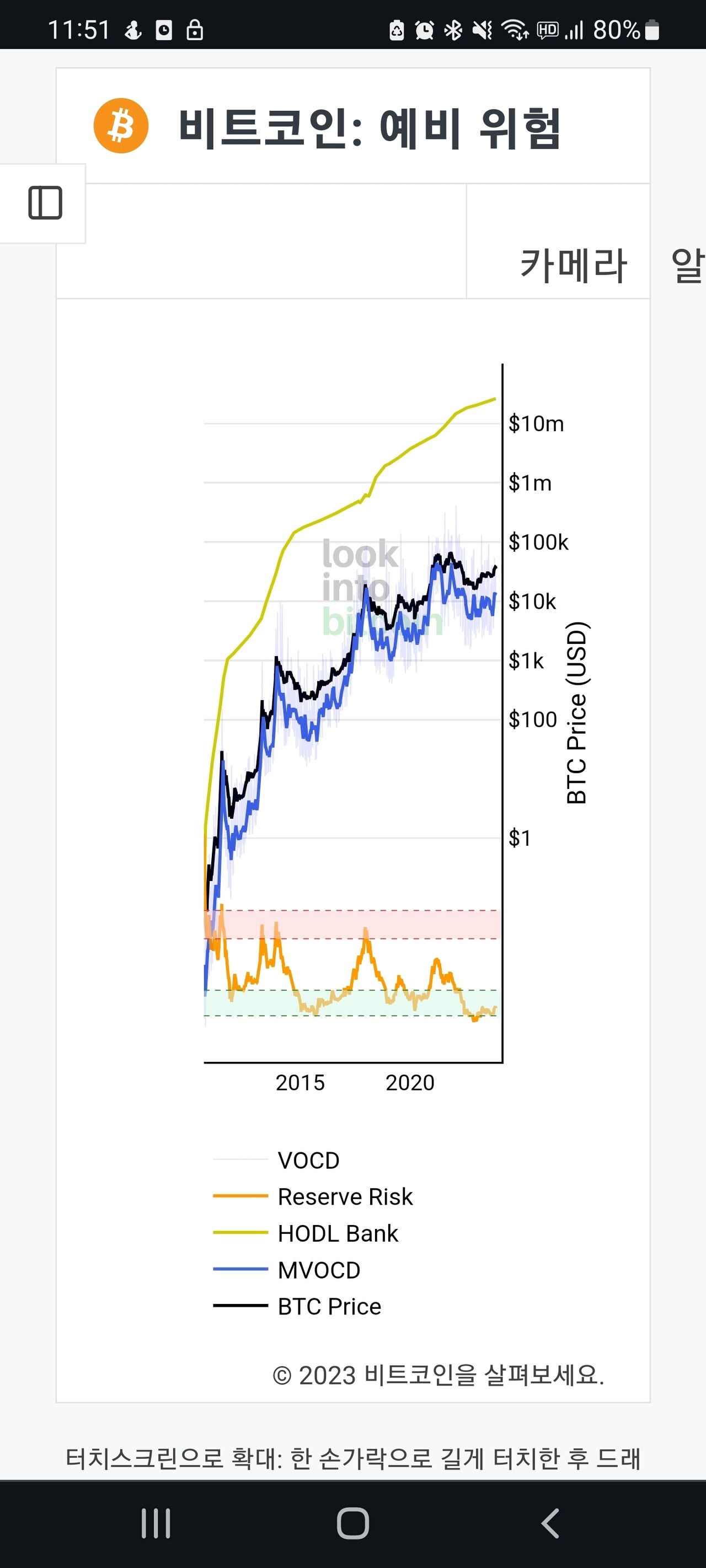 블라인드 | 암호화폐: 이번엔 비트코인이 얼마를갈까