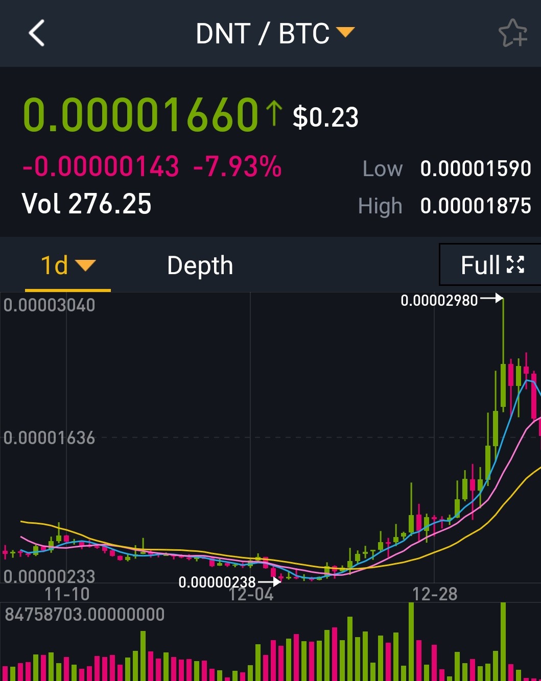 블라인드 | 암호화폐: 덴트 바이낸스 쿠코인 왜이리 차이남??