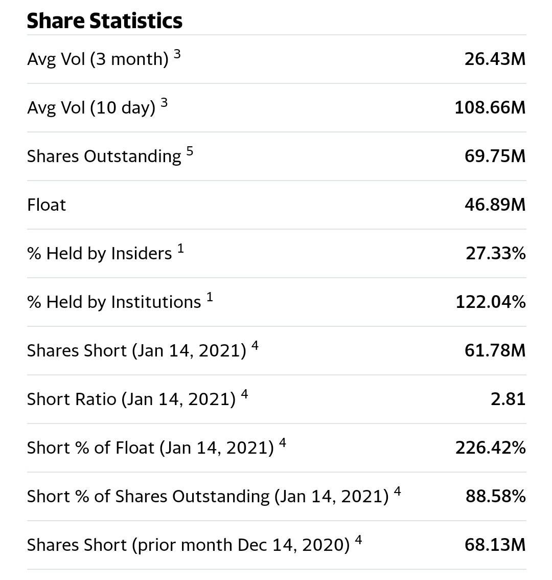 블라인드 | 주식·투자: GME에 대해 소고 (폭스바겐과 비교)