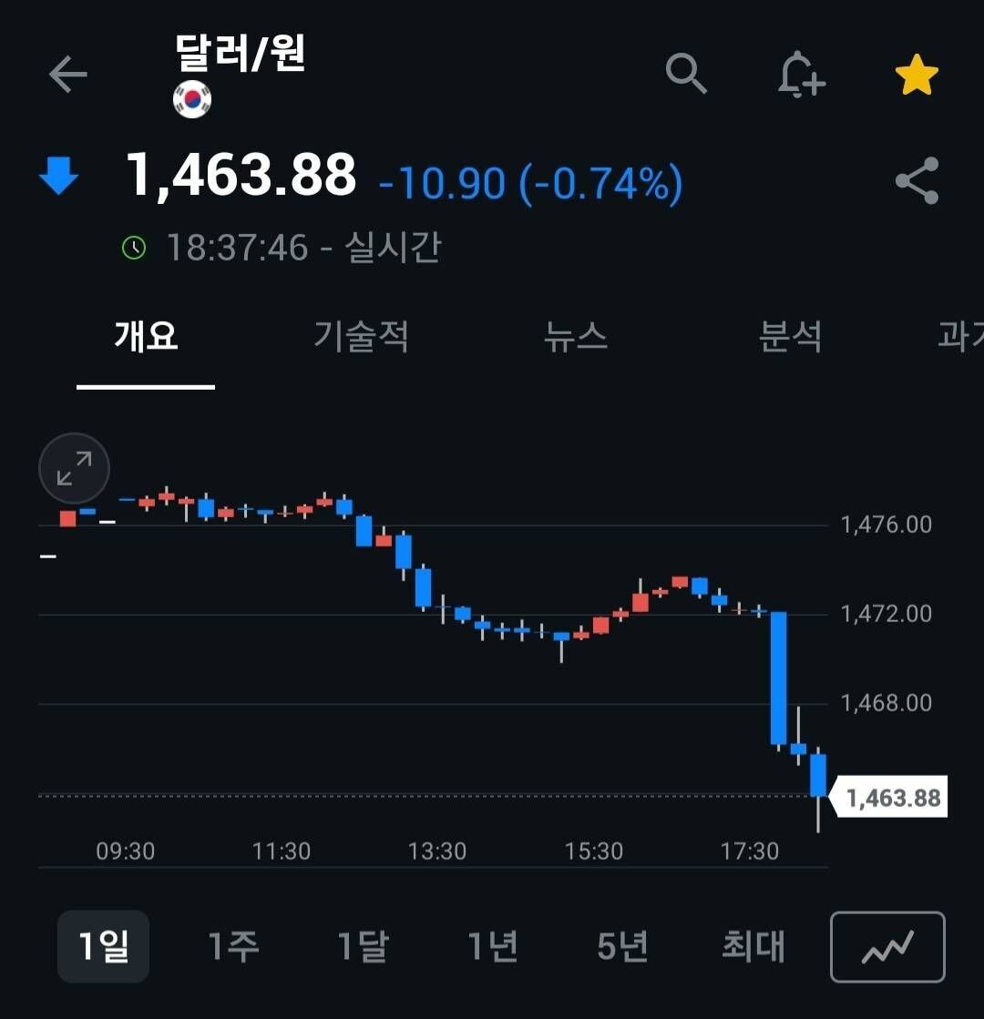 블라인드 | 주식·투자: 환율 조작들어갔나보다...