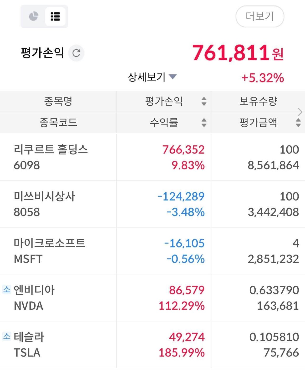 블라인드 | 주식·투자: 일본 주식 사기 잘햇다