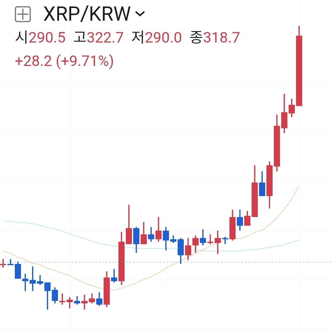블라인드 | 암호화폐: 노비형 믿고있었다구! 쥐엔쟝