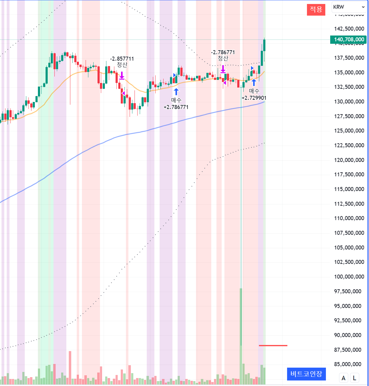 블라인드 | 암호화폐: 비트코인장 시작?