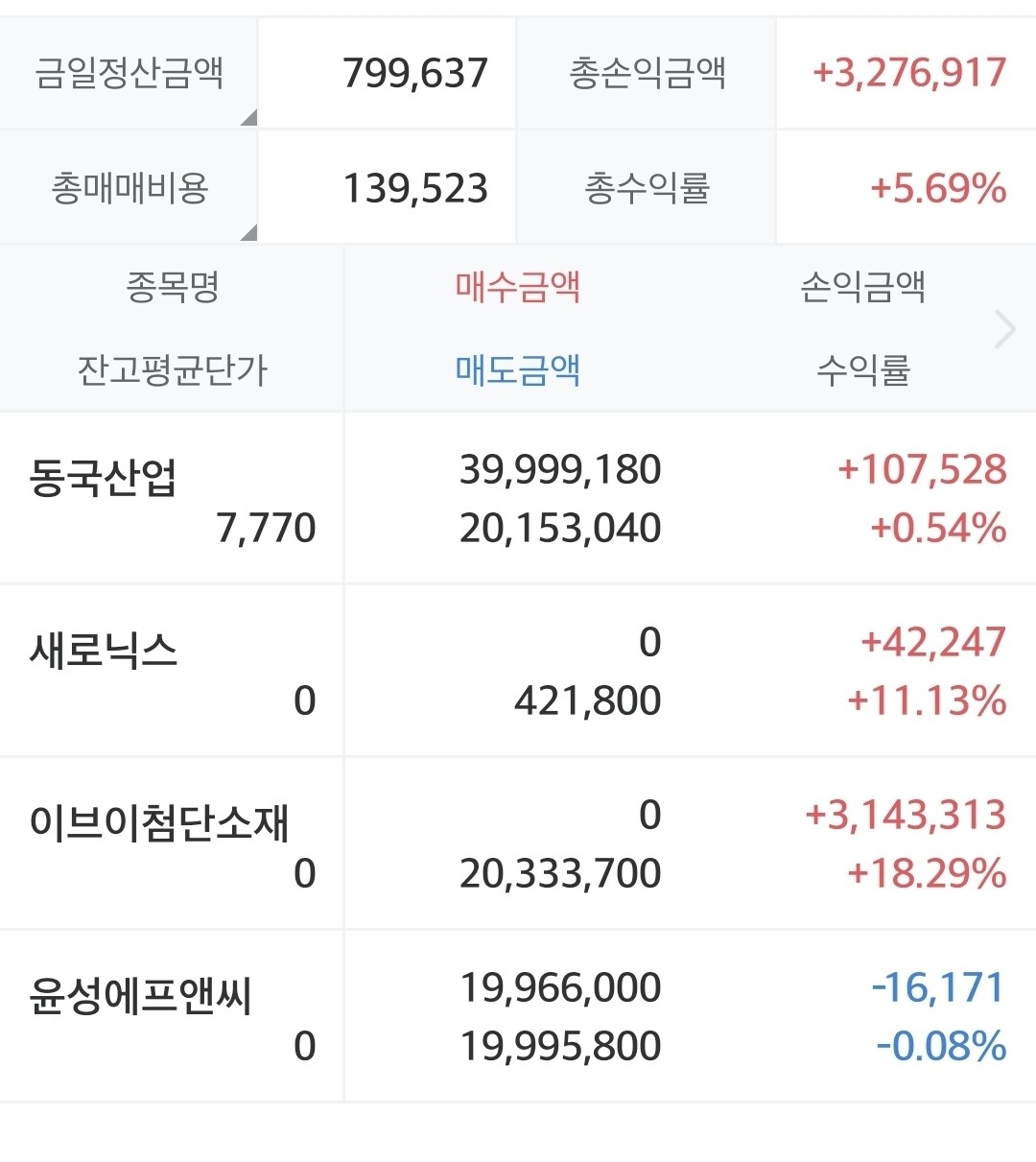 블라인드 | 주식·투자: 이브이첨단소재...