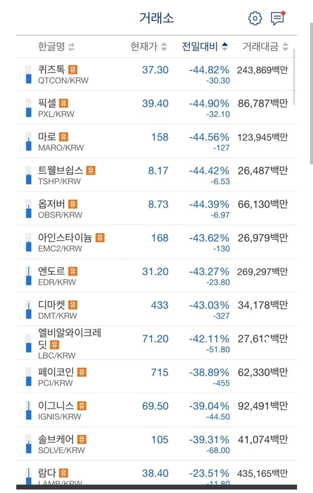 블라인드 | 암호화폐: 패닉셀 아직 시작도 안했다..