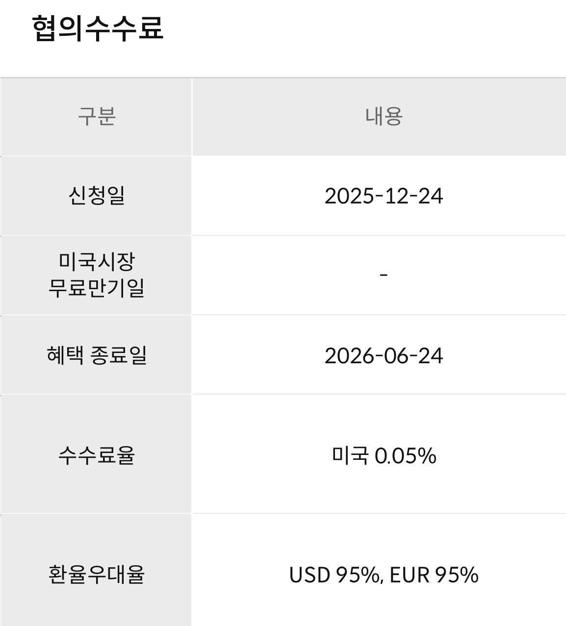 주식 거래 수수료 및 세금