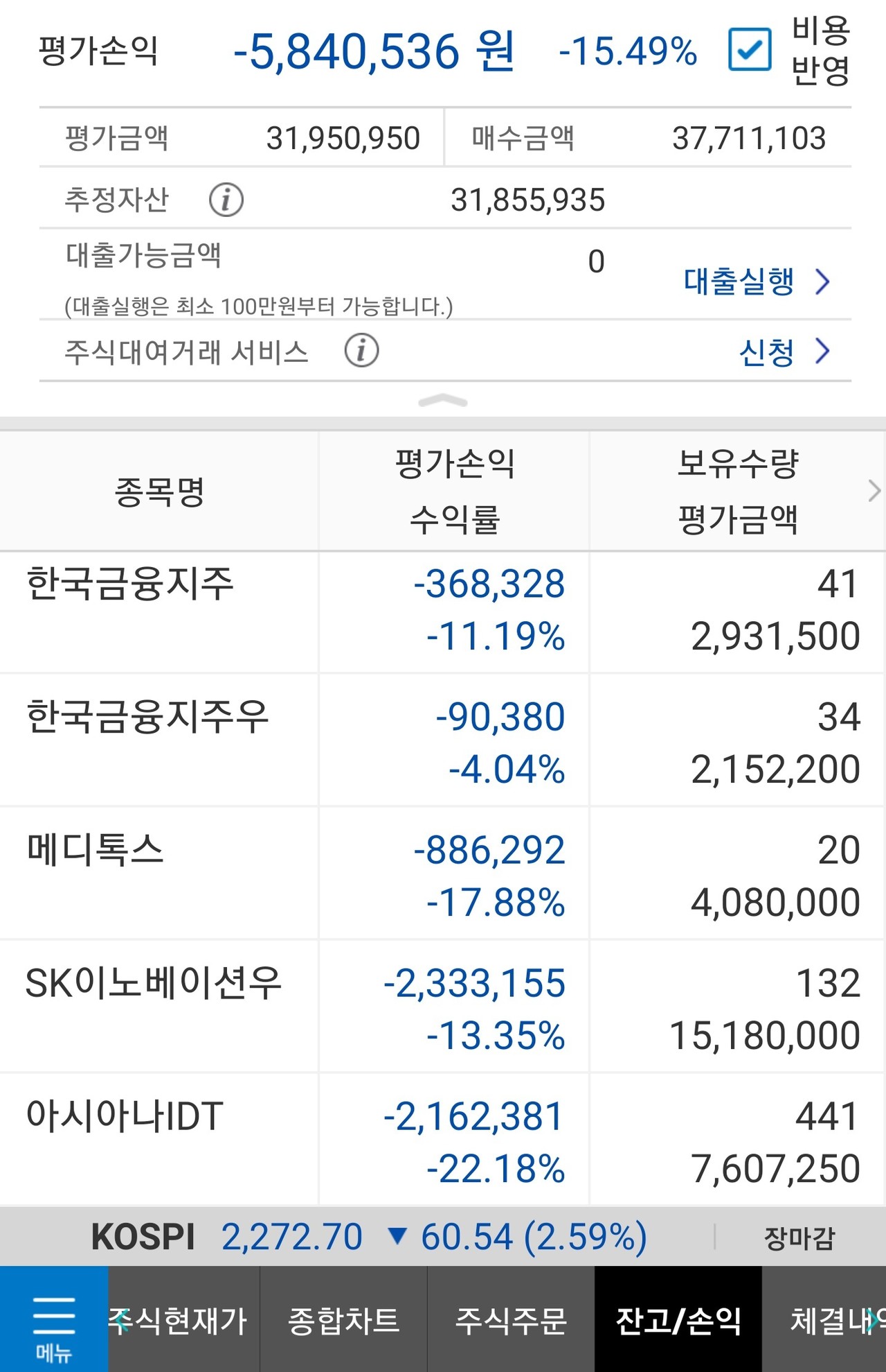 블라인드 | 주식·투자: 물타기 조언좀 부탁해...