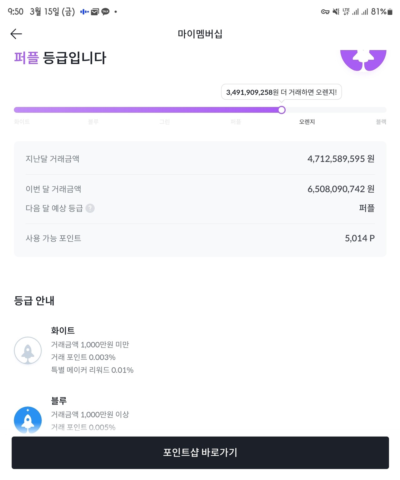 블라인드 | 암호화폐: 이대로면 다음달 오렌지 찍겠지?