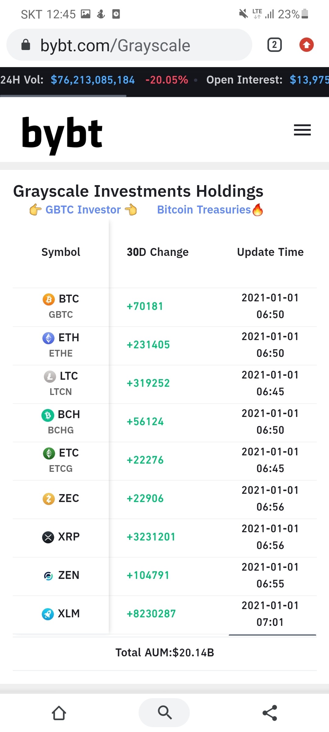 블라인드 | 암호화폐: 그레이스케일은 어째서 또 리플을 샀나