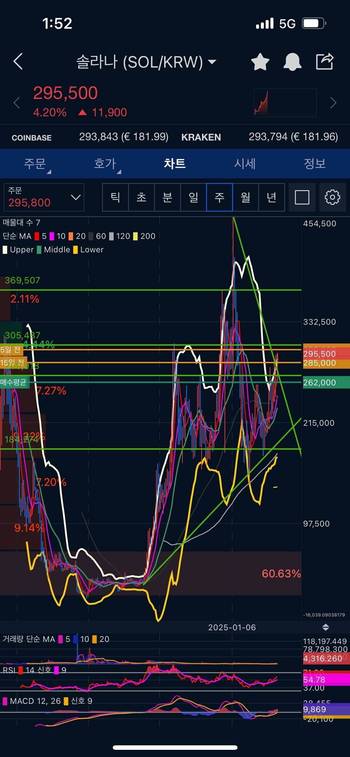 블라인드 | 암호화폐: 솔라나 차트 예술