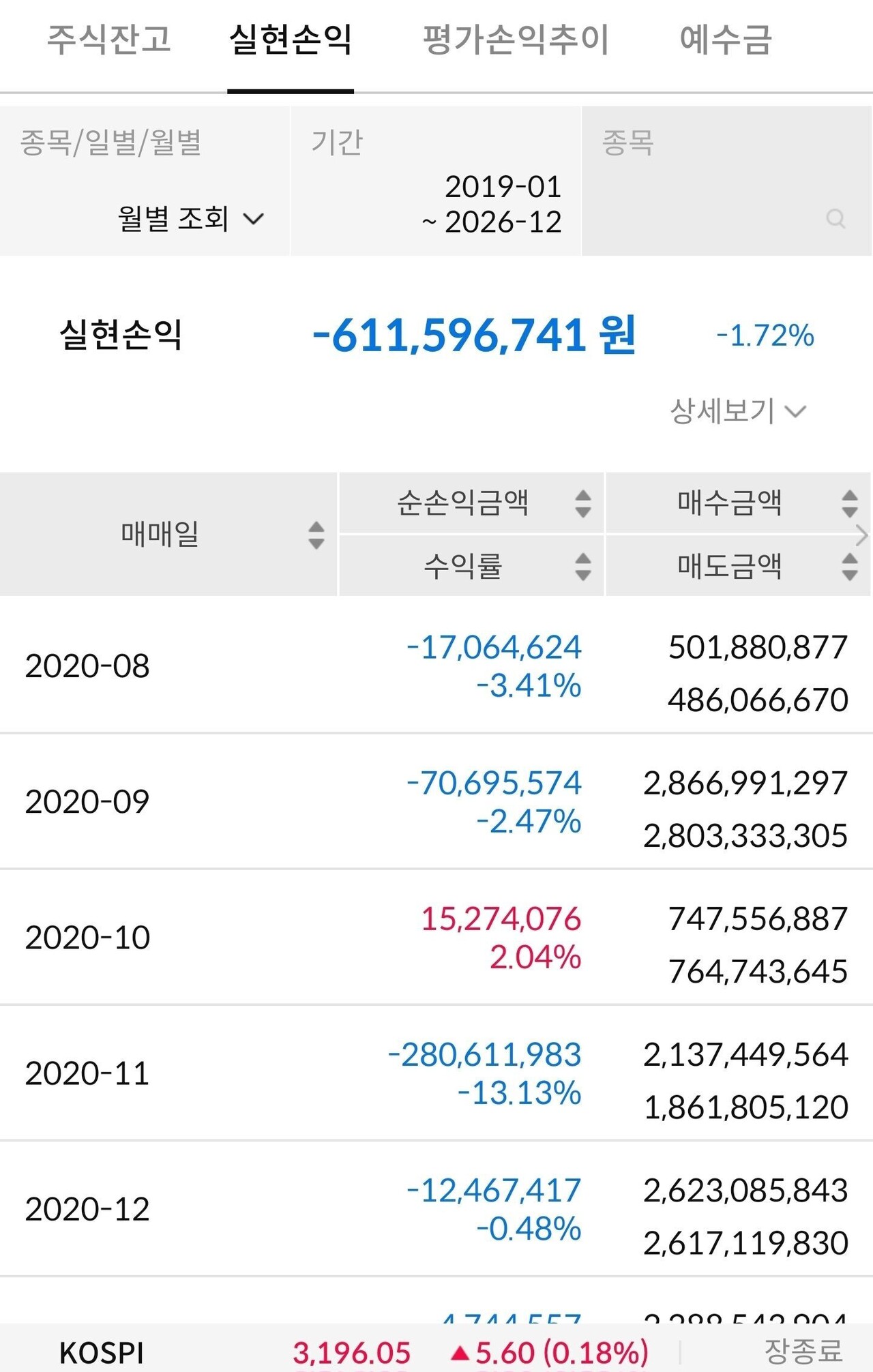 코인 투자 실패 (81) 사진