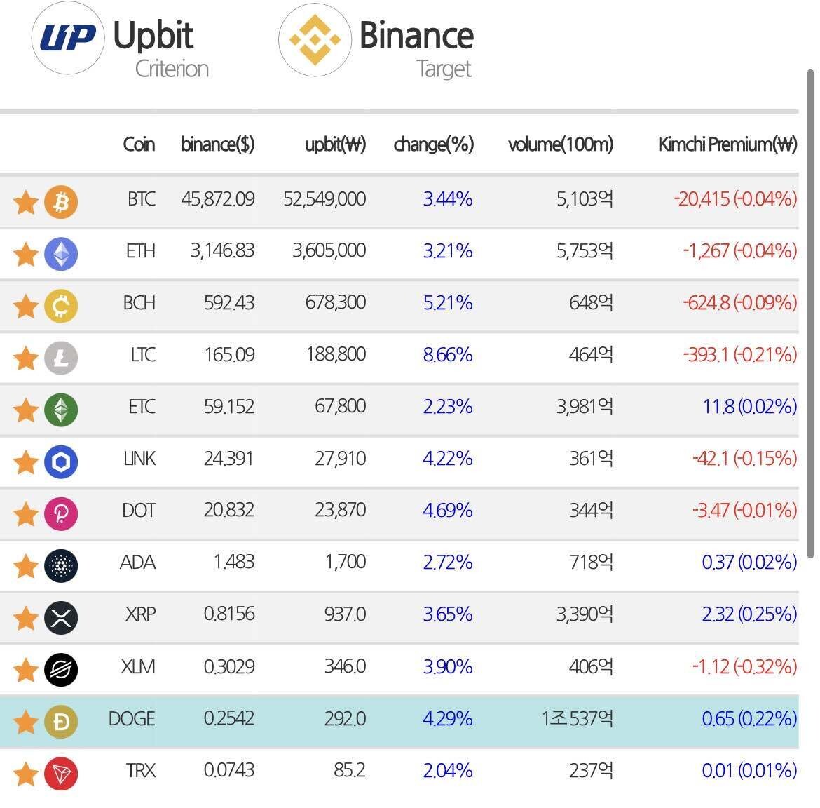 블라인드 | 암호화폐: 뭘 살까