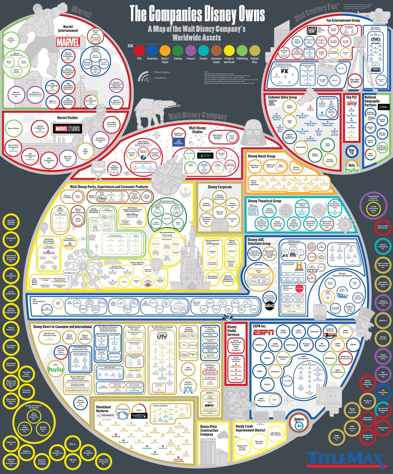 Every company Disney Owns