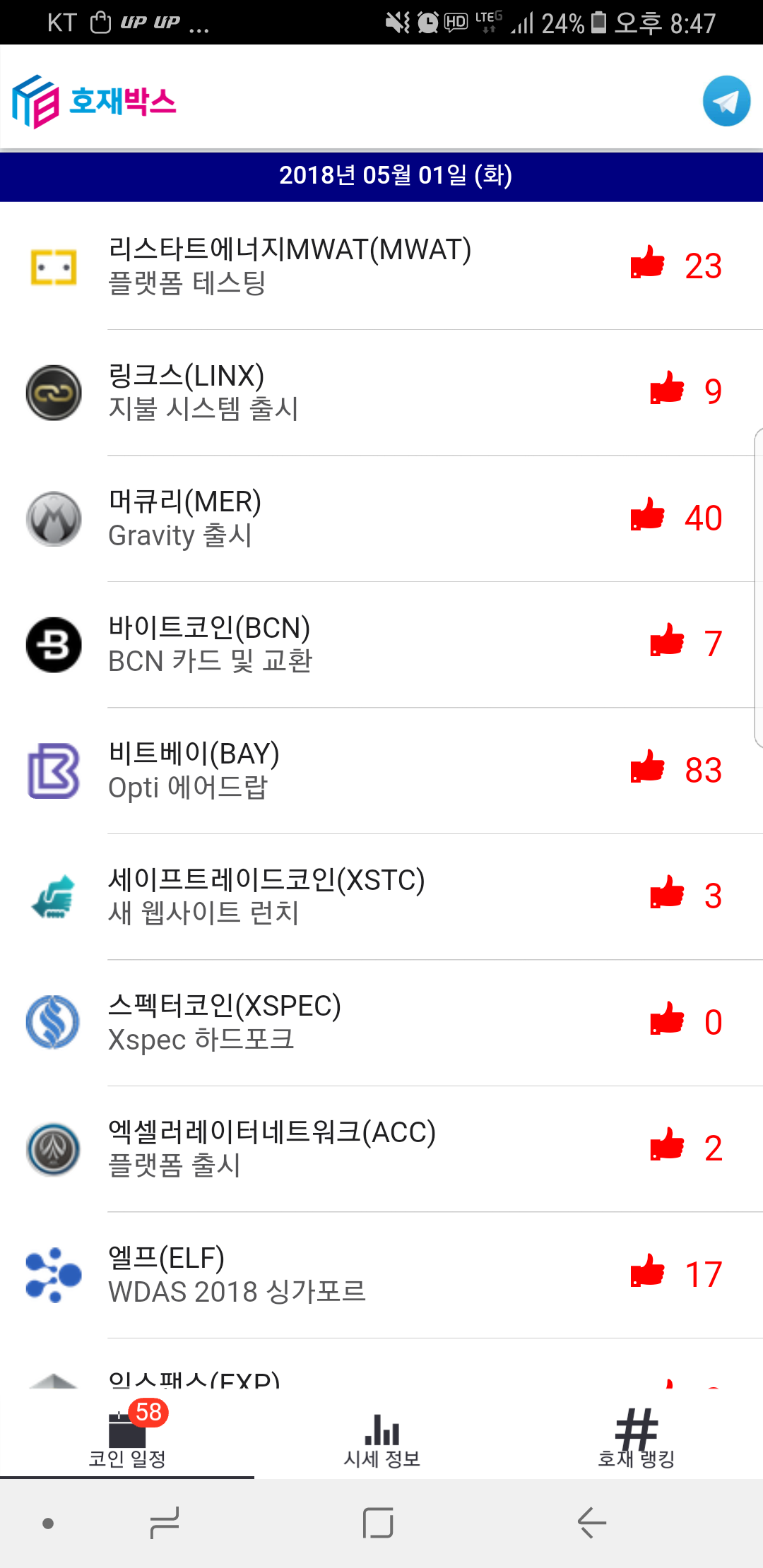 블라인드 | 암호화폐: 5/3일까지 호재목록