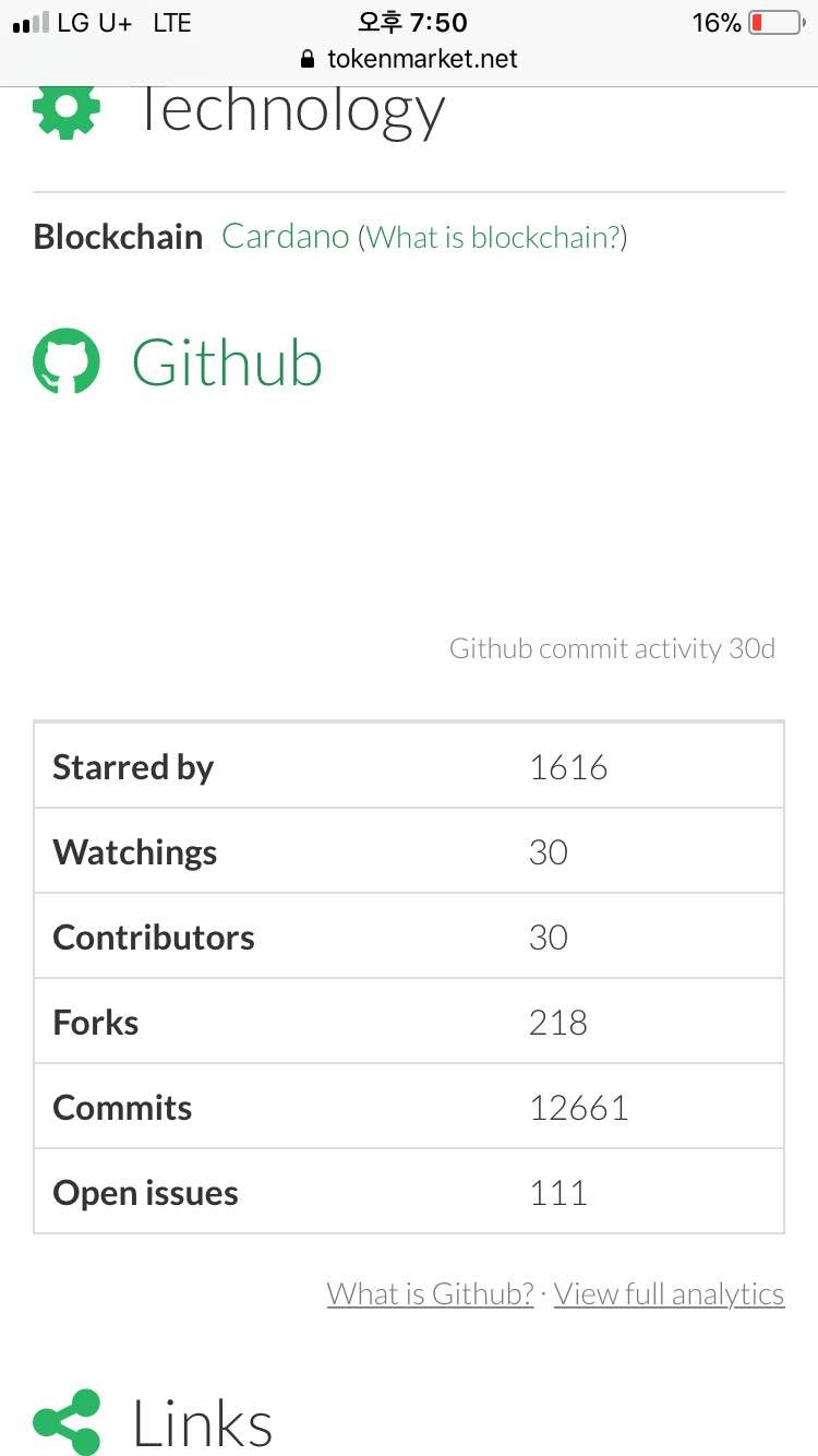 블라인드 | 암호화폐: 여기 아다 깃헙 액티비티에서