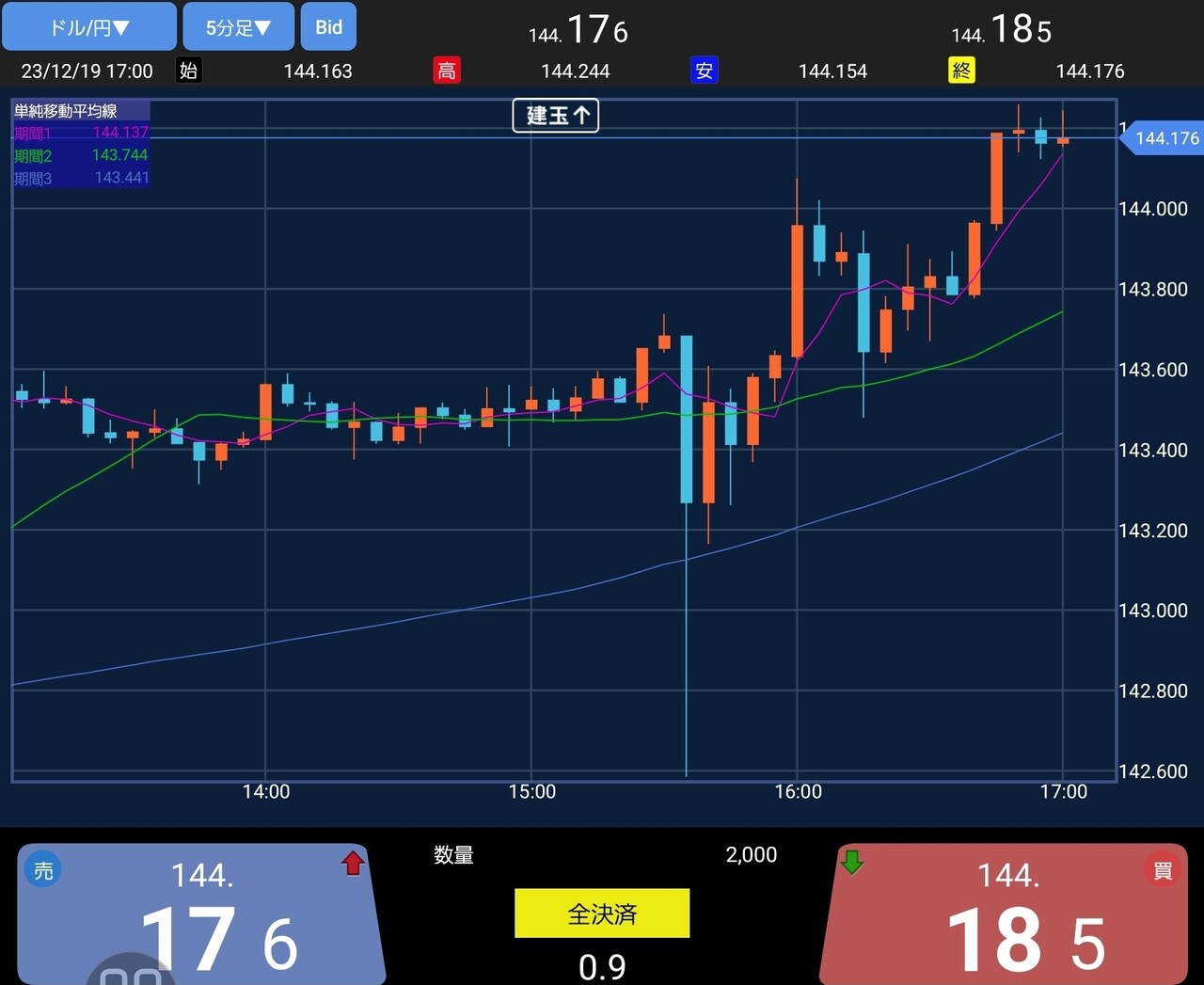 블라인드 | 주식·투자: 엔달러 차트 아름답네