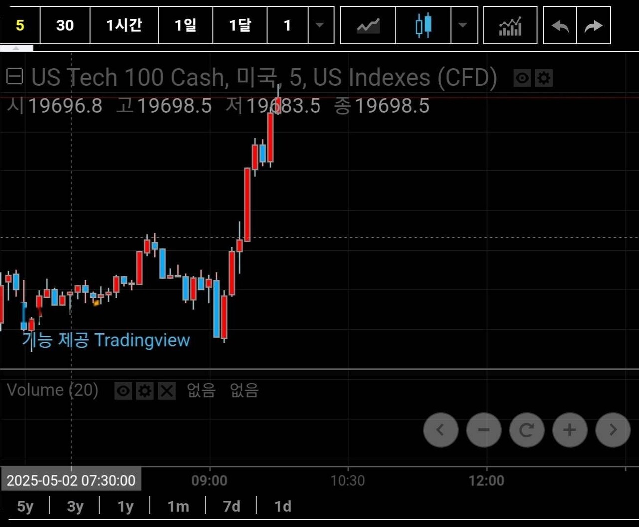 블라인드 | 주식·투자: 나스닥 선물 위로 솟는데요?