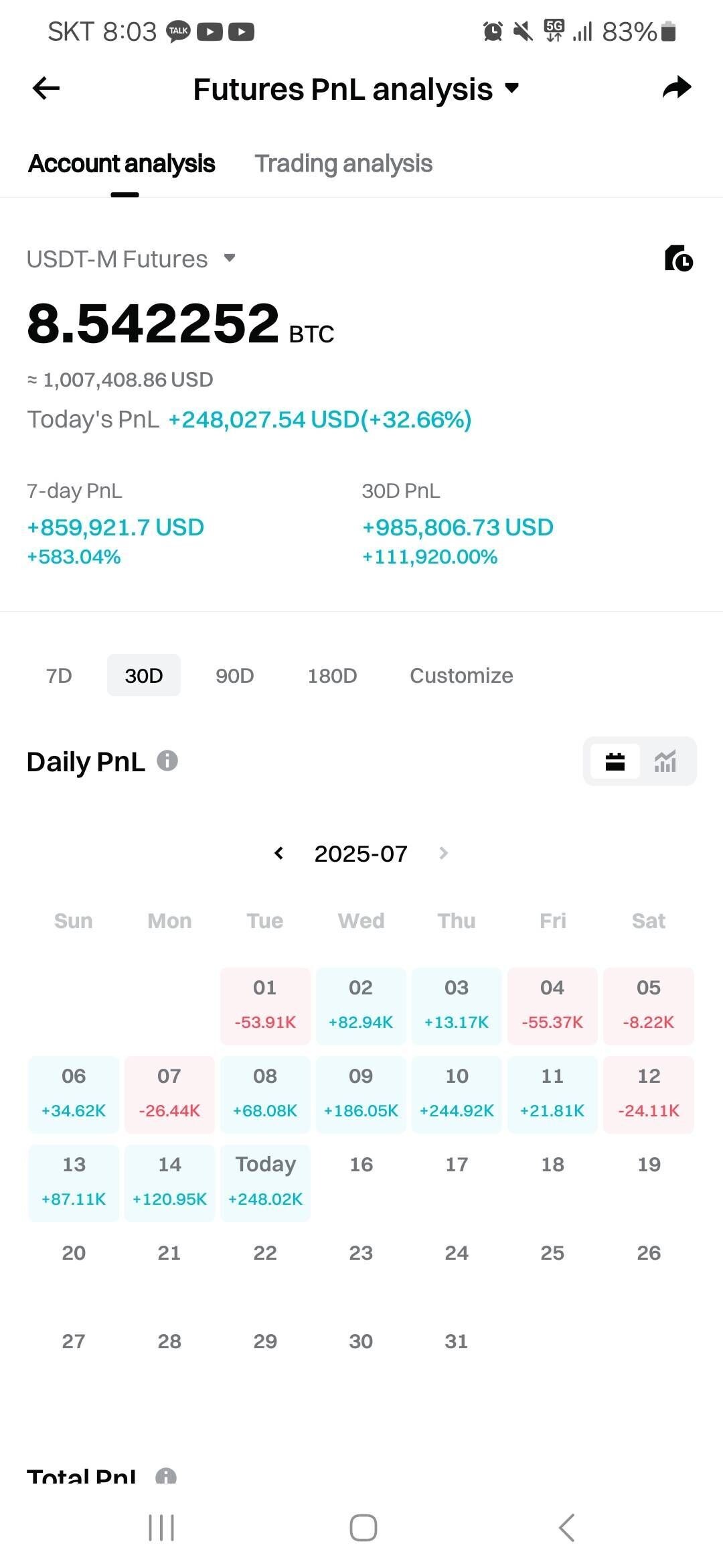 블라인드 | 암호화폐: 백만불 달성ㅋㅋ 목표 10% 진행 중~