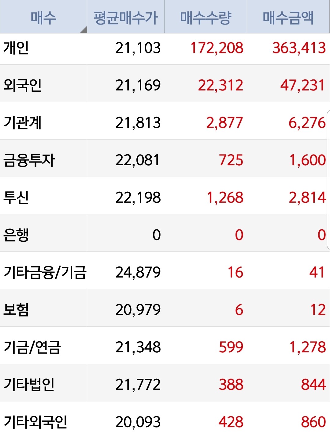 블라인드 | 주식·투자: [주식요리사] - 삼화전기