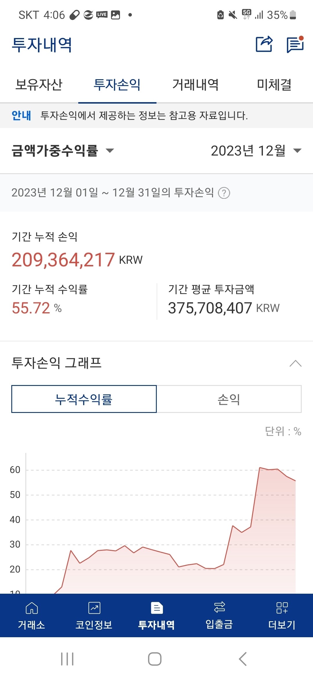 블라인드 | 암호화폐: 가상화폐 두달 수익 인증