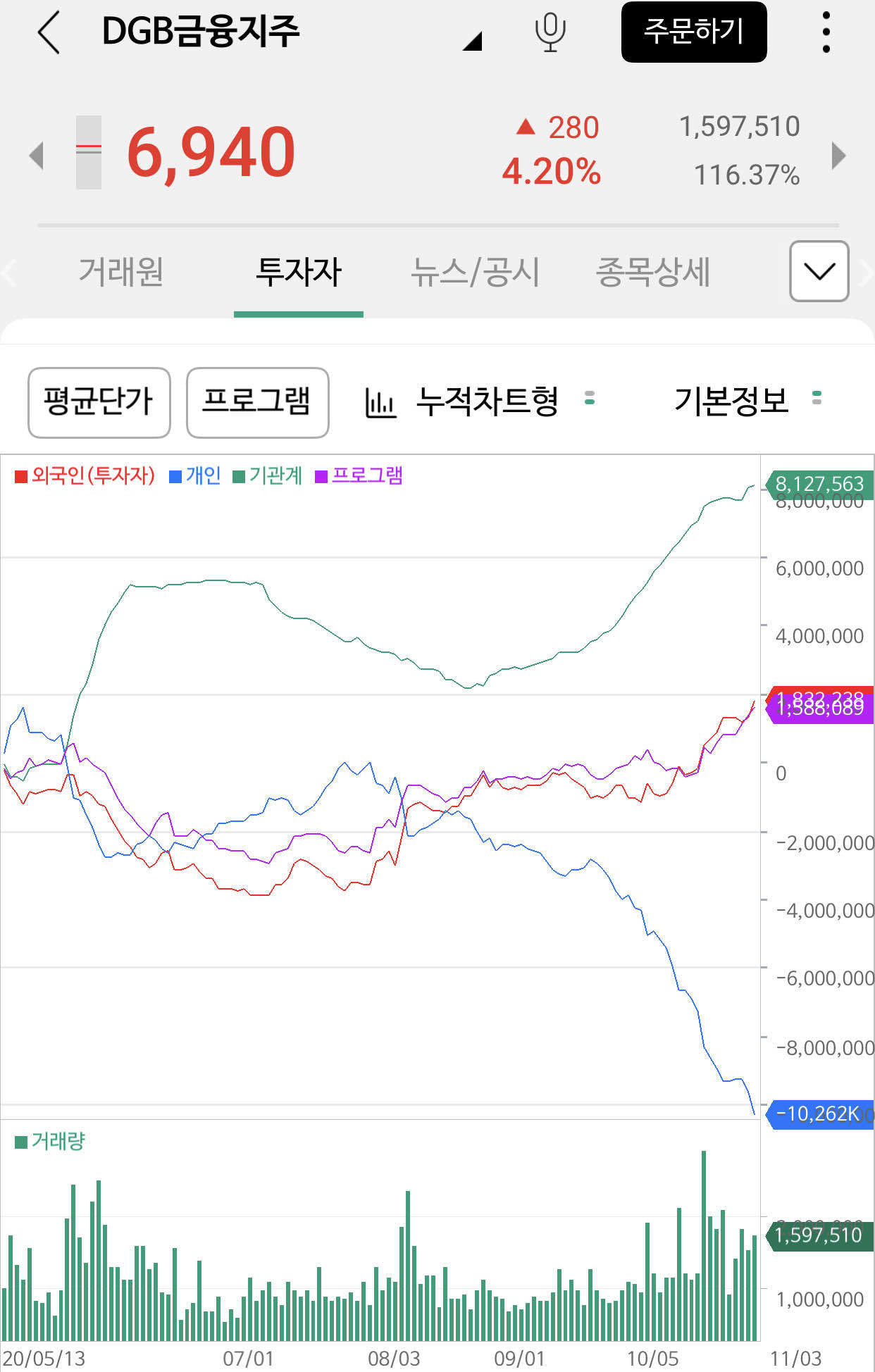 BGF (120015) KOSPI 주식 분석 — 지주 투자 가이드 2026 — 주식 데이터 이미지