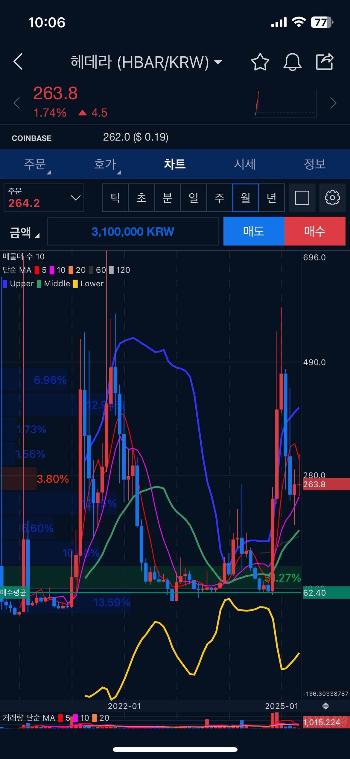 블라인드 | 암호화폐: 안녕 형아들! 이거야