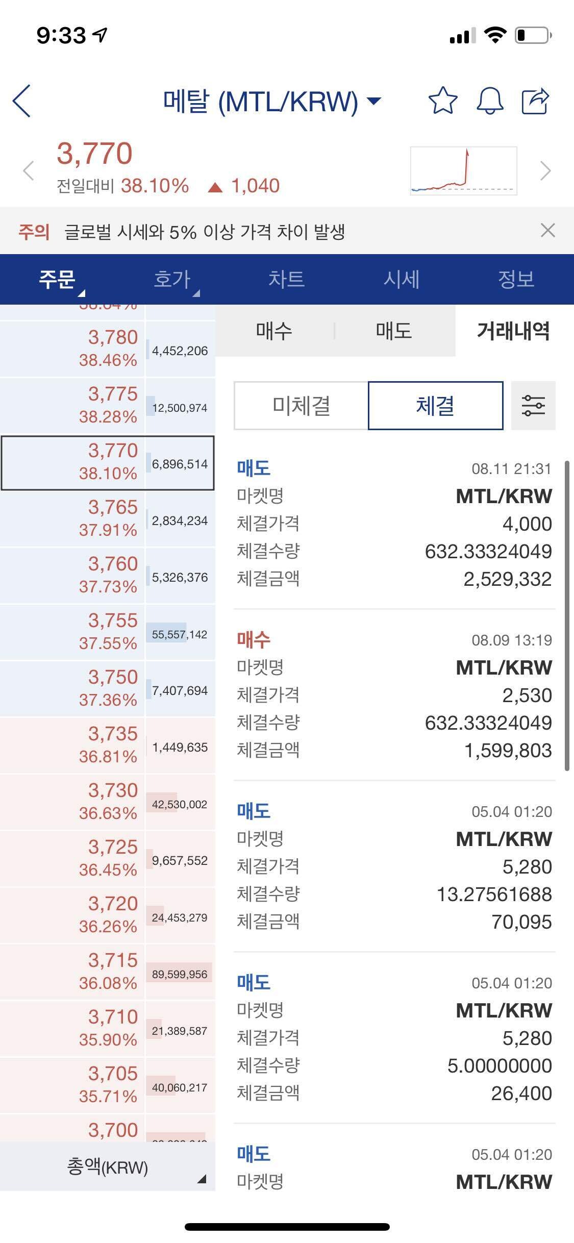 블라인드 | 암호화폐: 메탈 소액이지만 선방했다 후
