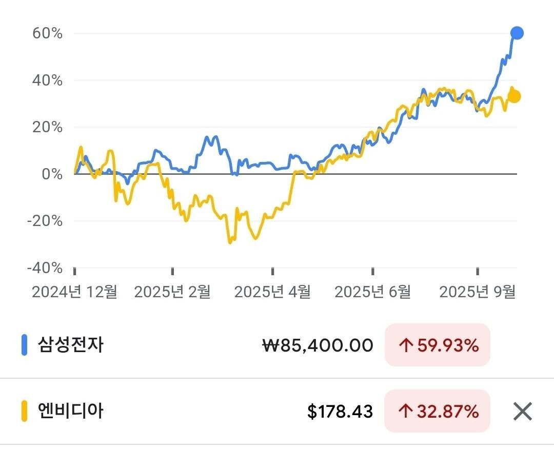 블라인드 | 주식·투자: 혹시 달러 인덱스랑 USD/KRX 비교 가능한 곳 있음?