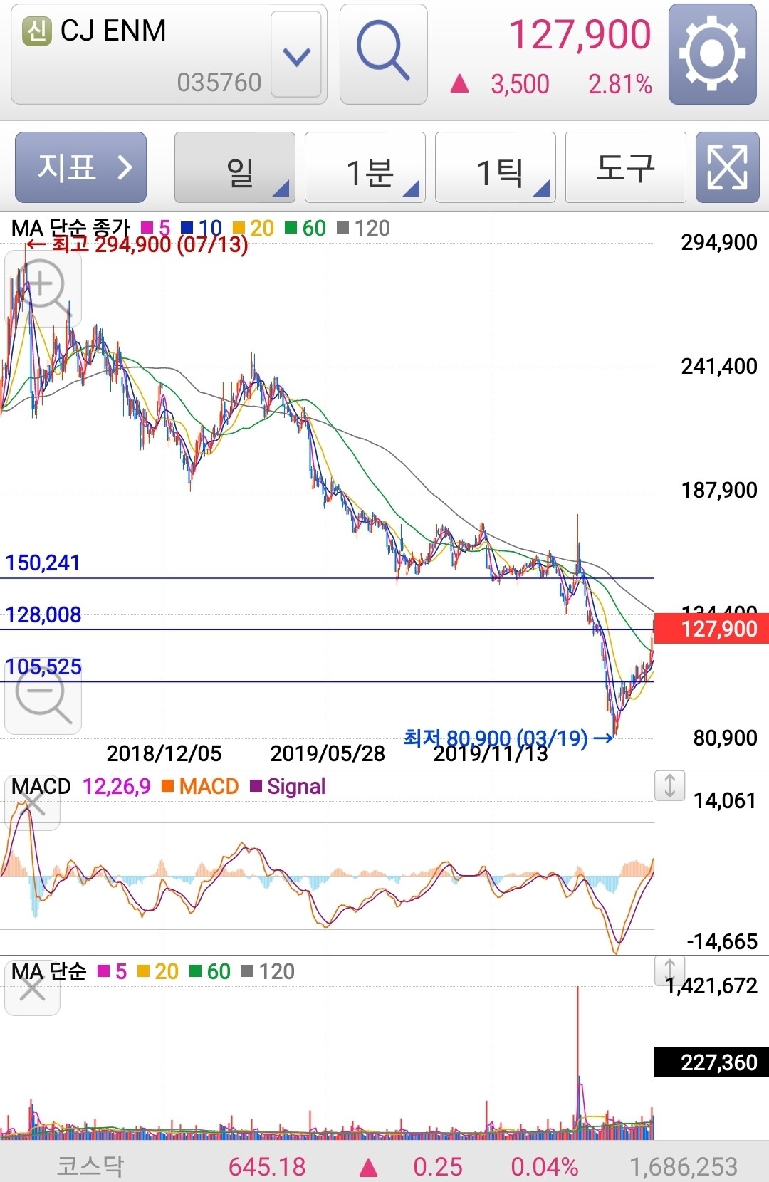 Cj enm 주가 (80) 사진