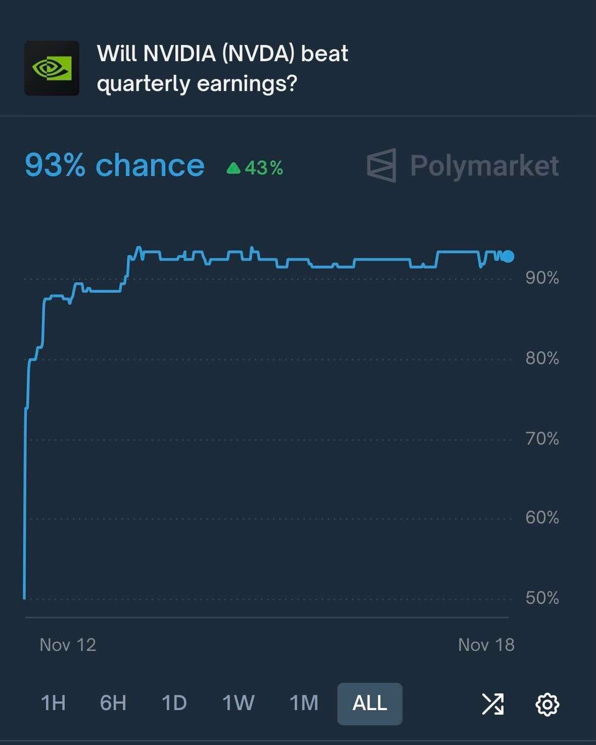 블라인드 | 주식·투자: 엔비디아 실적이 예상치를 상회할 가능성 93%