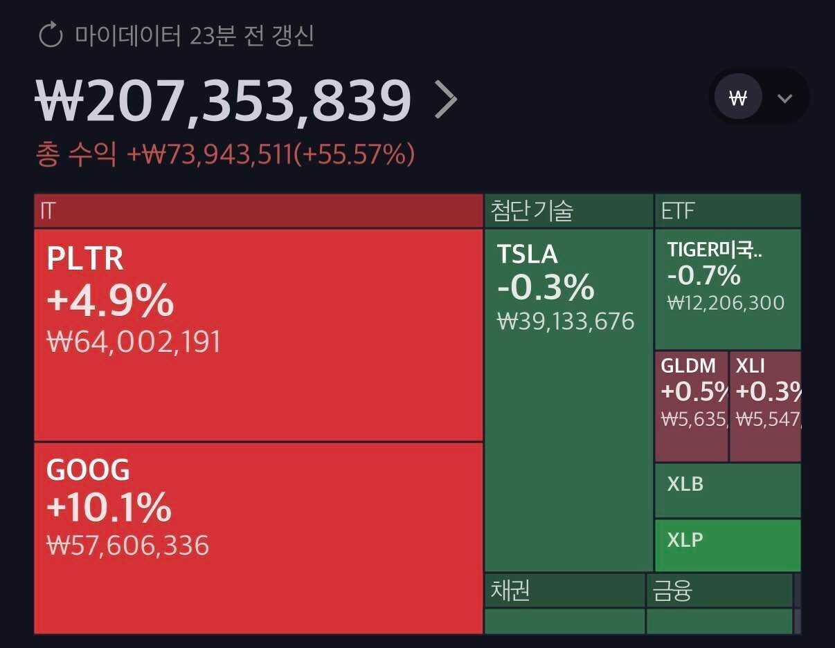 블라인드 | 경제·자산관리: 양도세 어떡하지