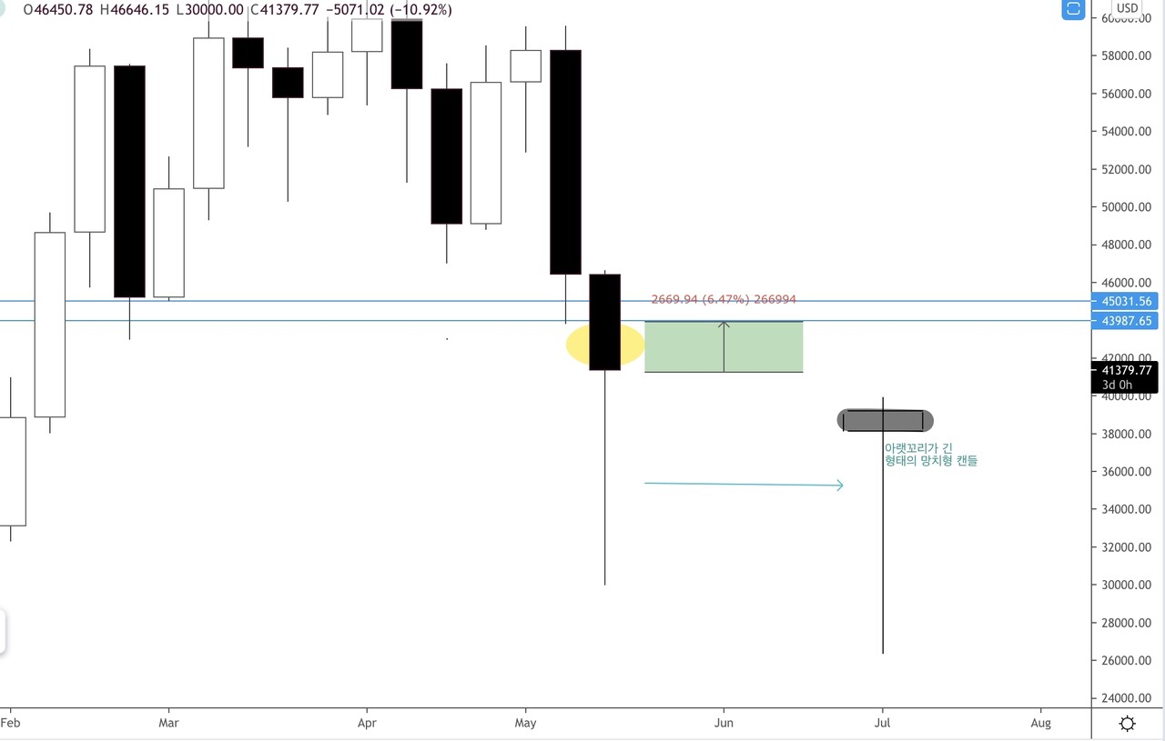 블라인드 | 암호화폐: 비트코인 1억 vs 희망회로다