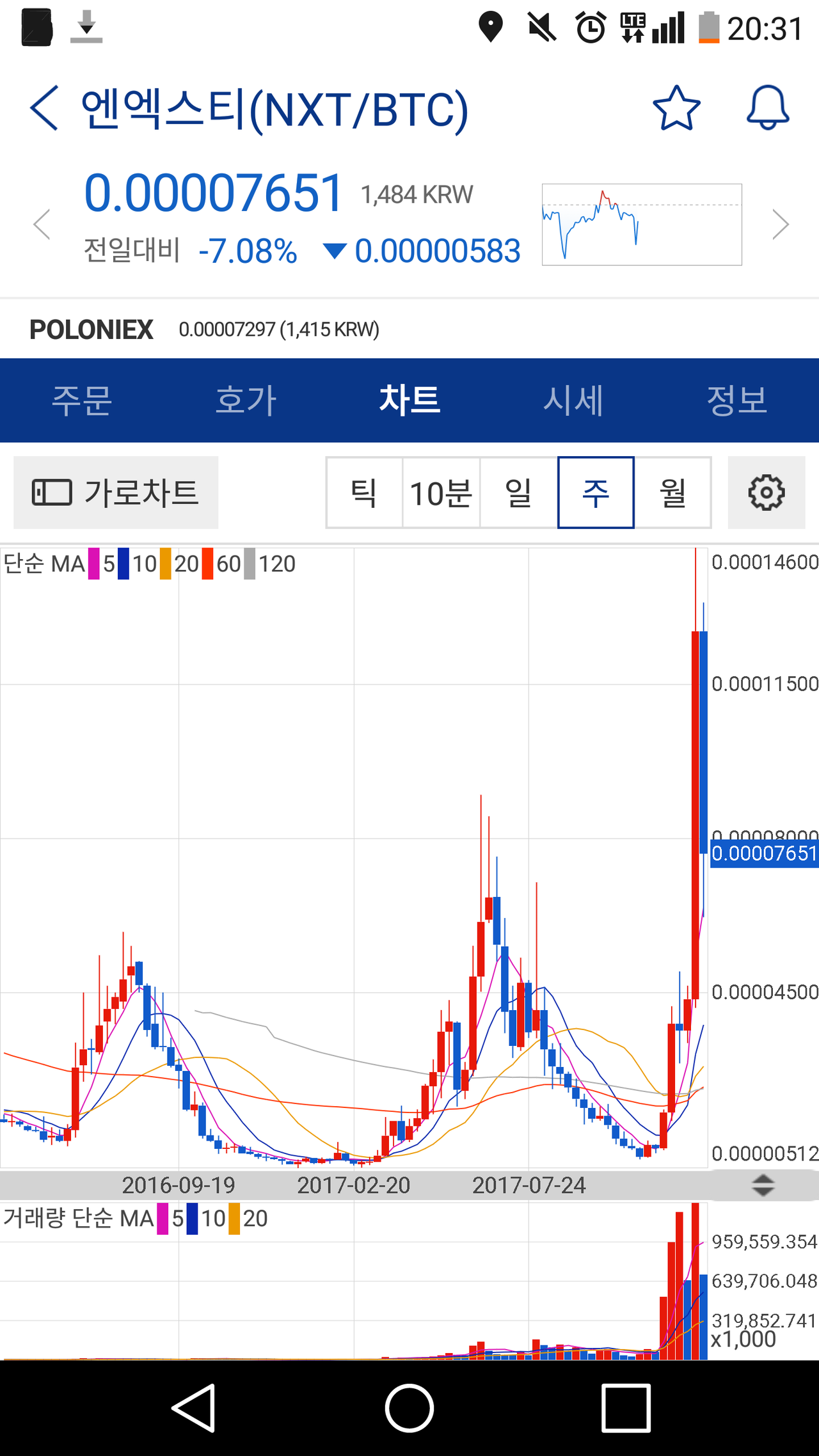 블라인드 | 암호화폐: NXT얼마나 빠질까요?
