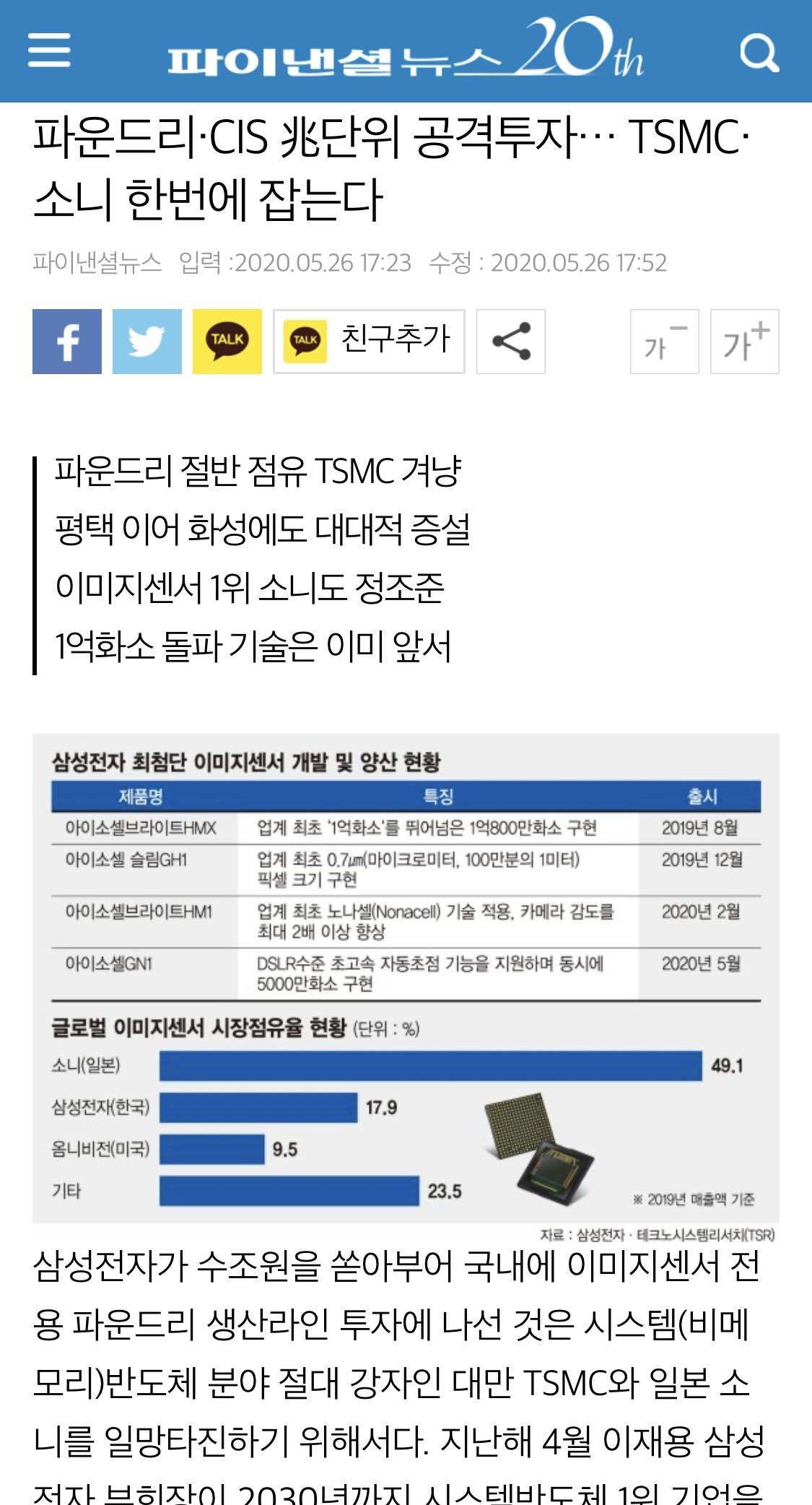 블라인드 | 주식·투자: 요거 수혜주 아시는분 ?