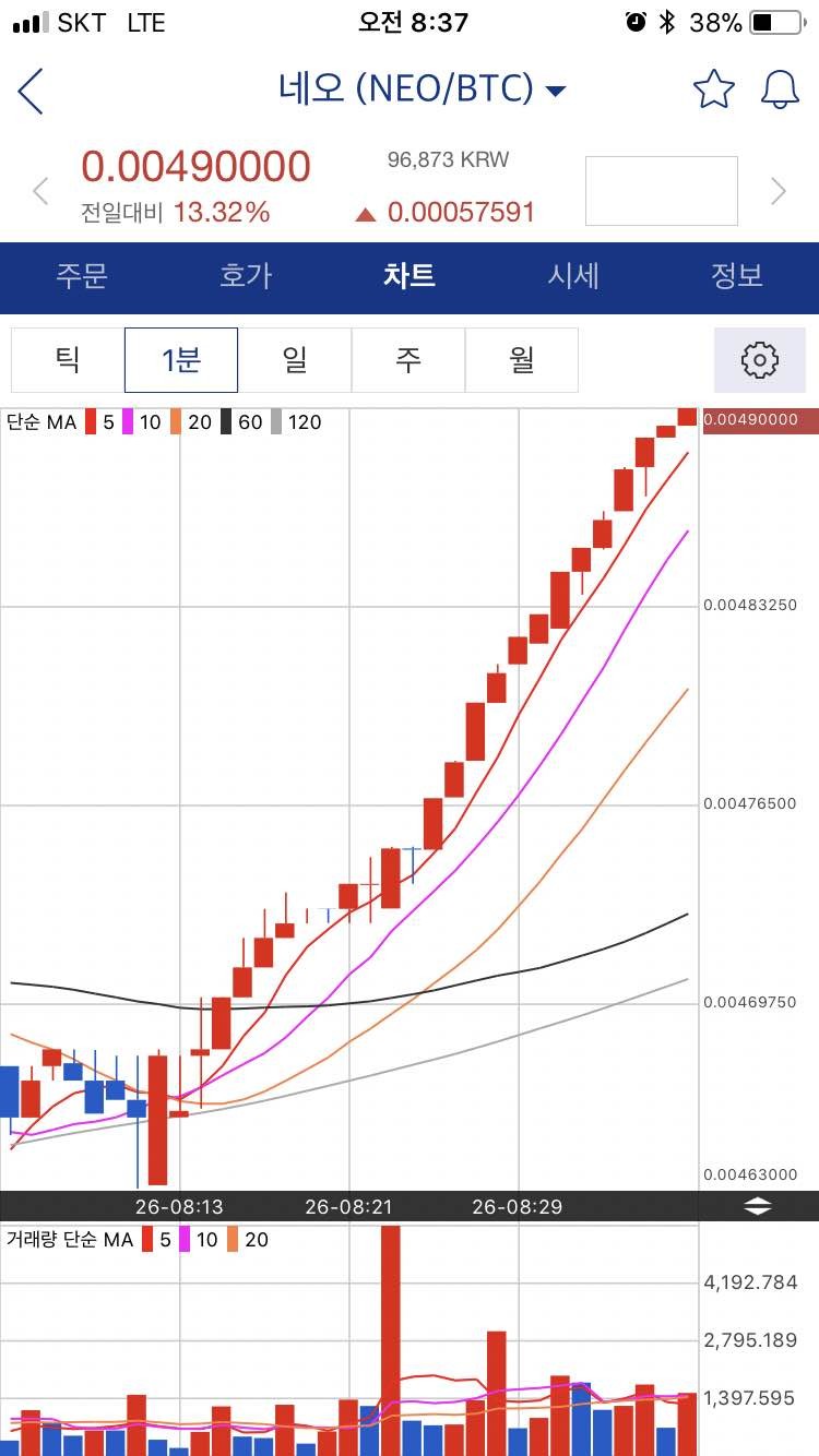 블라인드 | 암호화폐: 천국의 계단