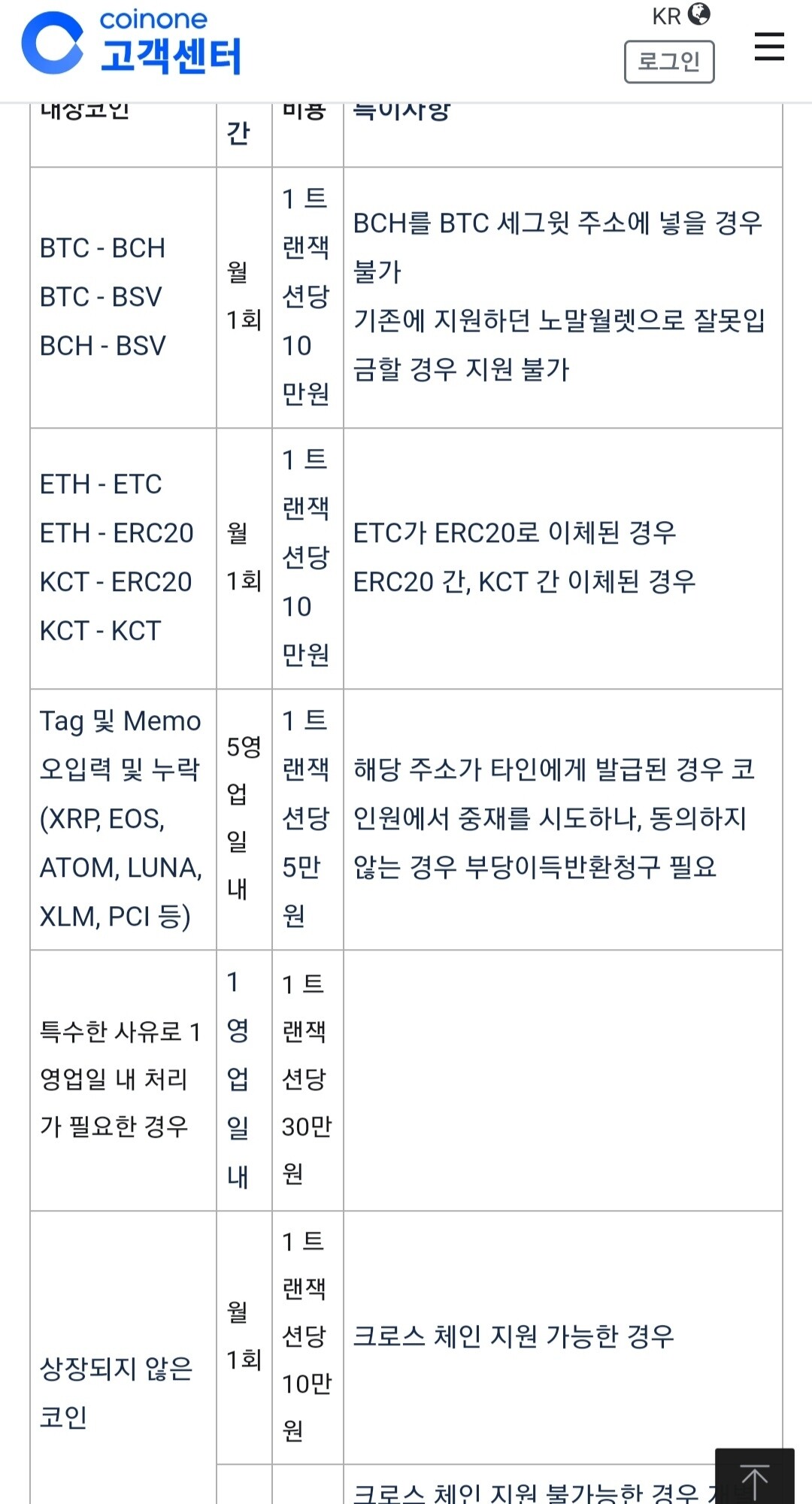 블라인드 | 암호화폐: 업비트->코인원 출금 오류