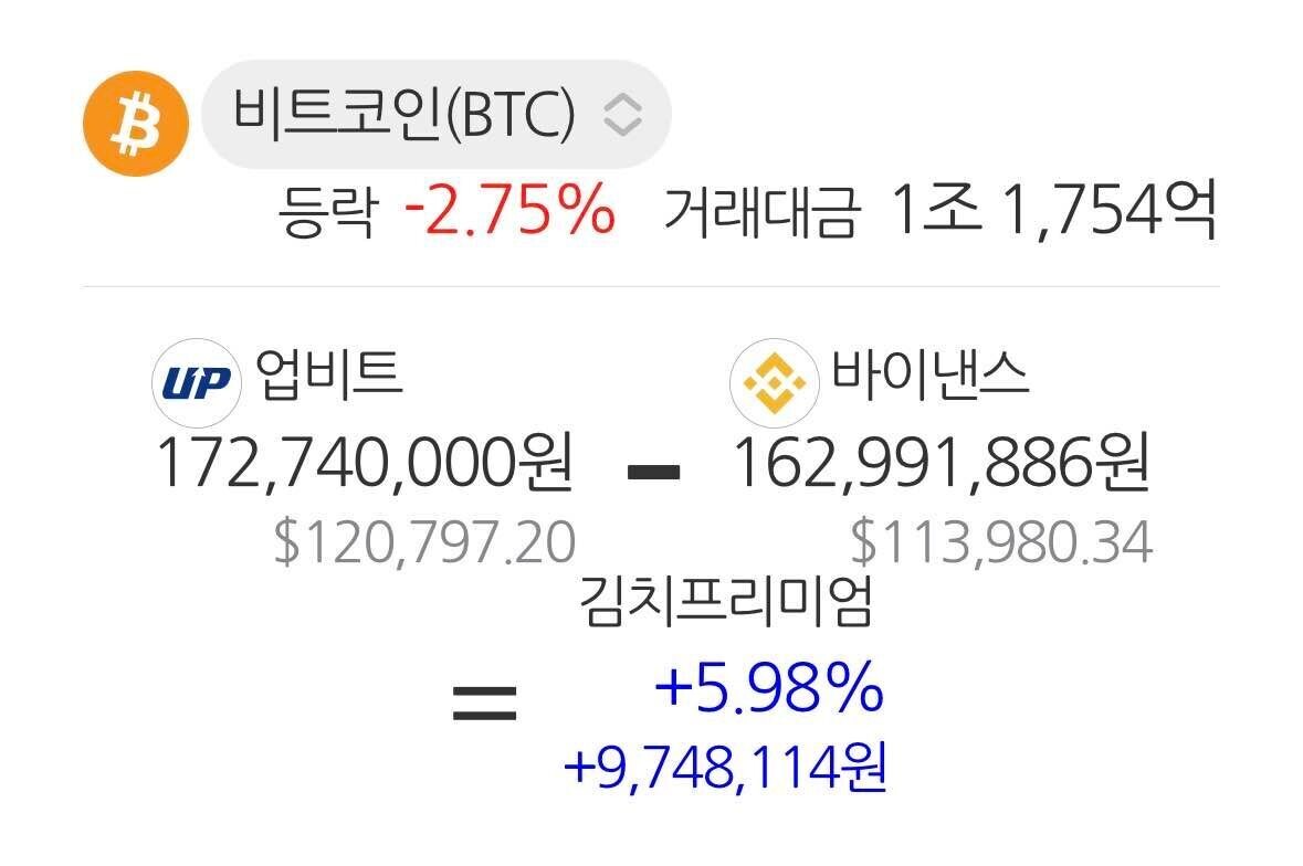 블라인드 | 암호화폐: 절대 해외거래소 쓰지마라