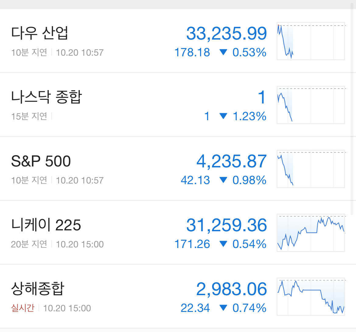 블라인드 | 주식·투자: 전재산