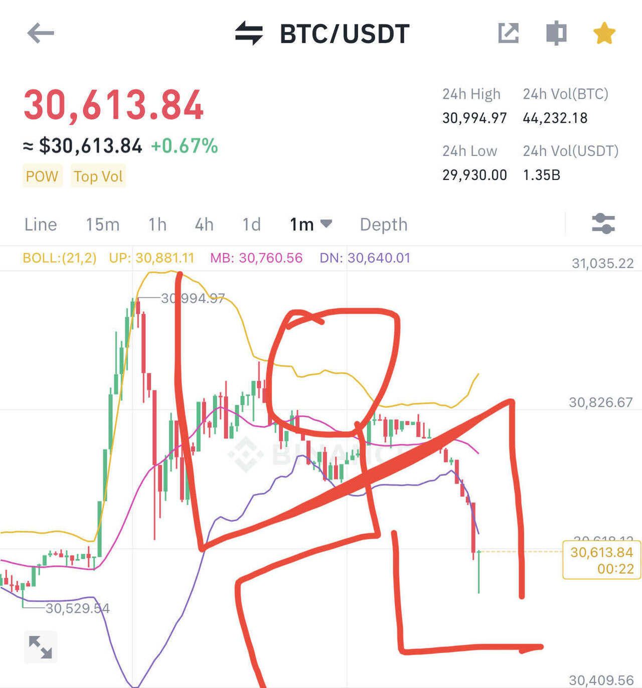 블라인드 | 암호화폐: 차트 분석 완료 🤖