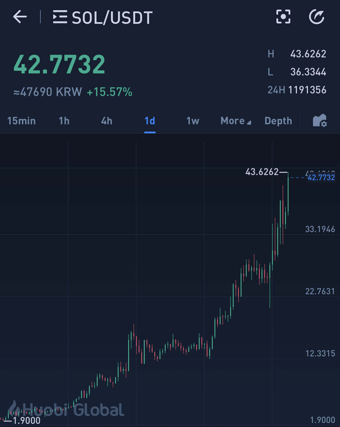 Usdt를 솔라나 스왑이 안되는 이유 (97) 사진