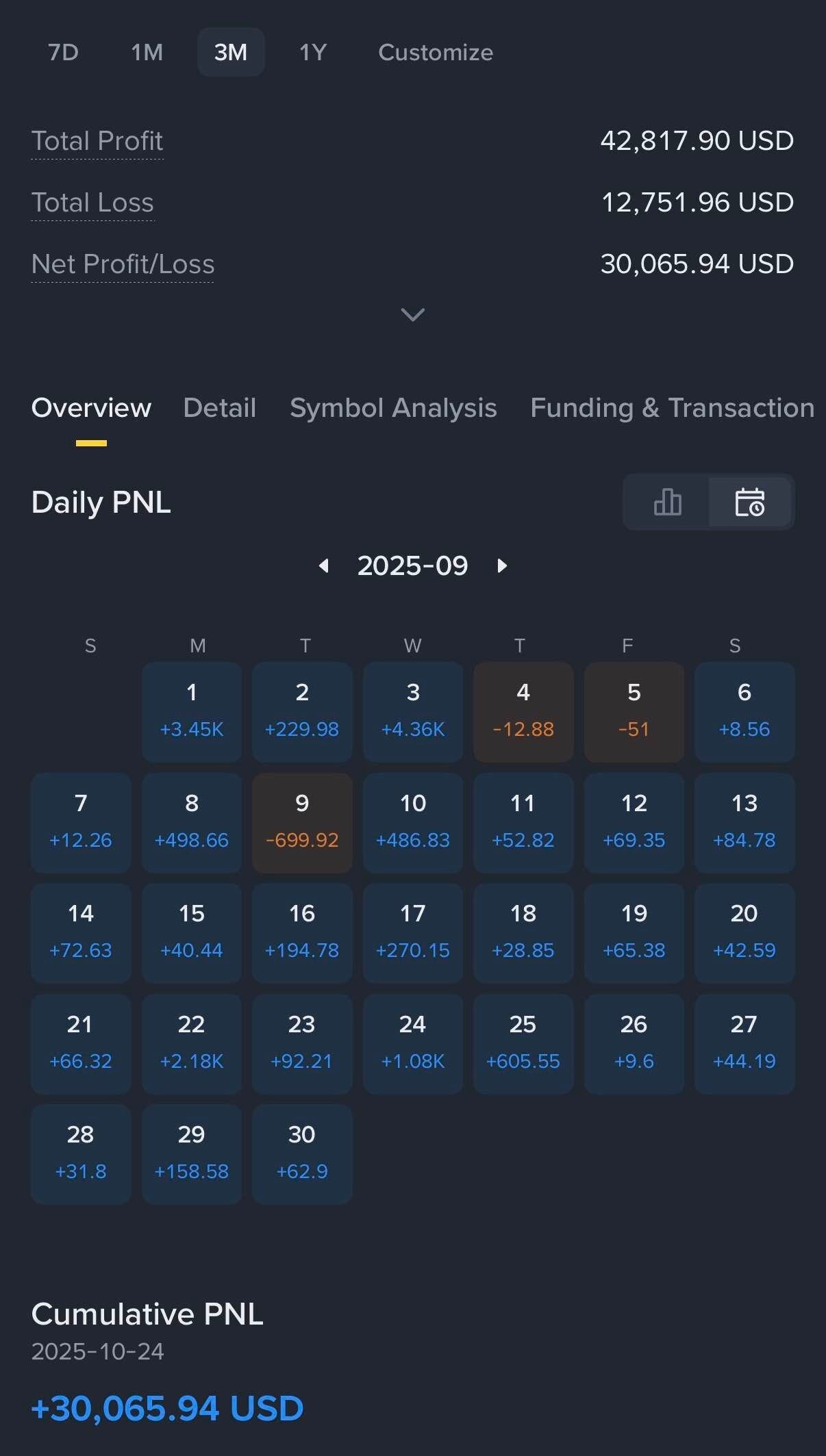 블라인드 | 암호화폐: 선물 단타로 소액 목표 장기투자하는 사람있음?