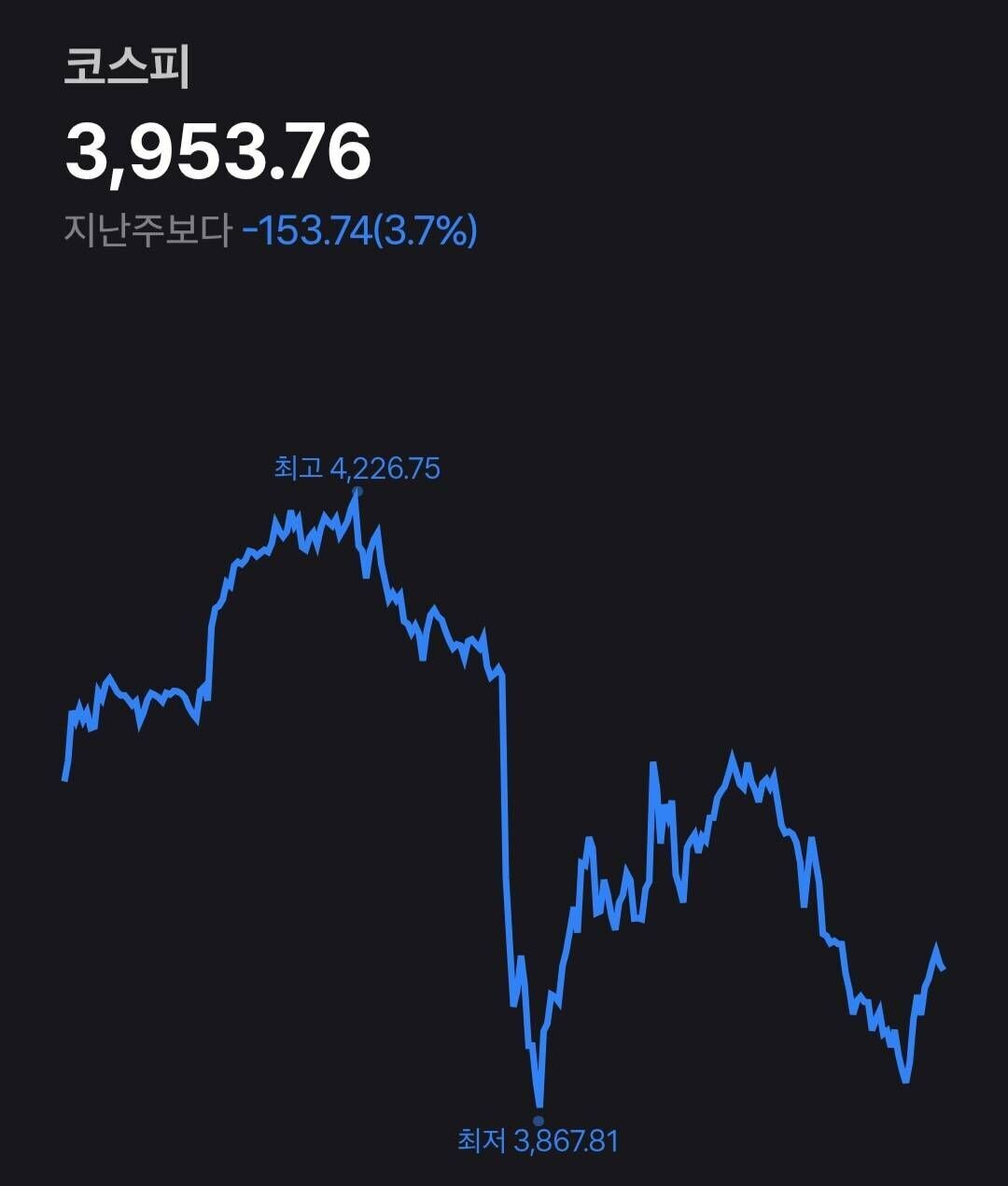 블라인드 | 주식·투자: JP 모건 코스피 6000, 투자에 있어 다른 사람들 의견