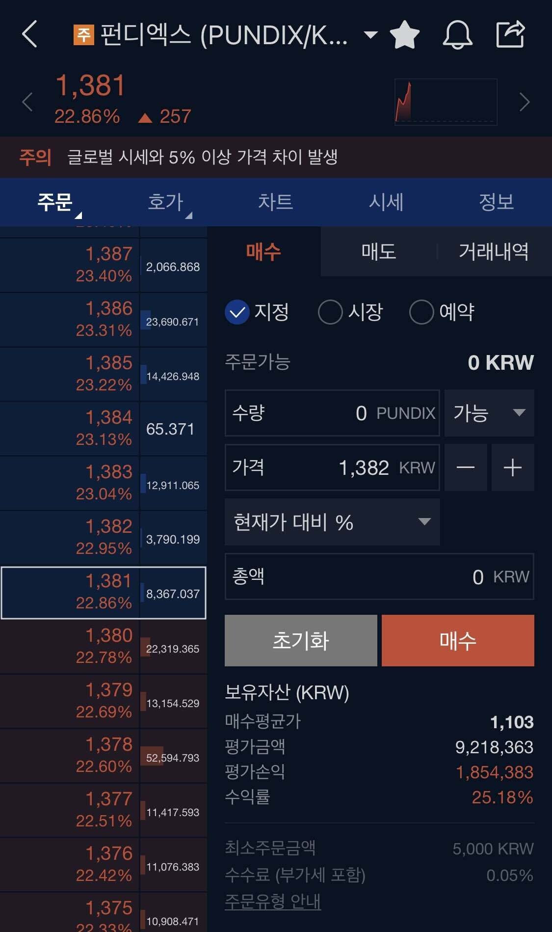 블라인드 | 암호화폐: 저 여기서 내려요