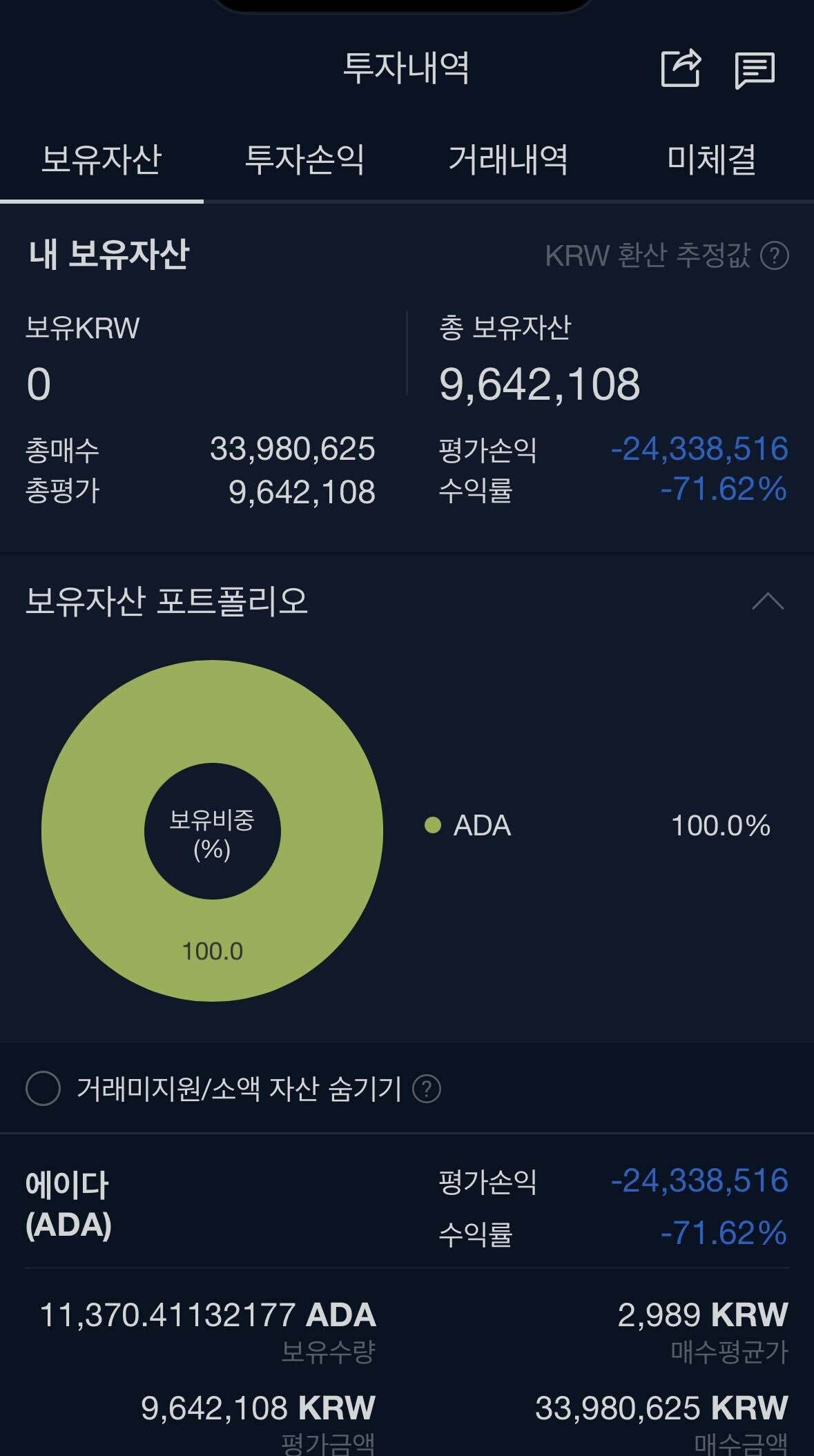 블라인드 | 암호화폐: 에이다 늦었어?