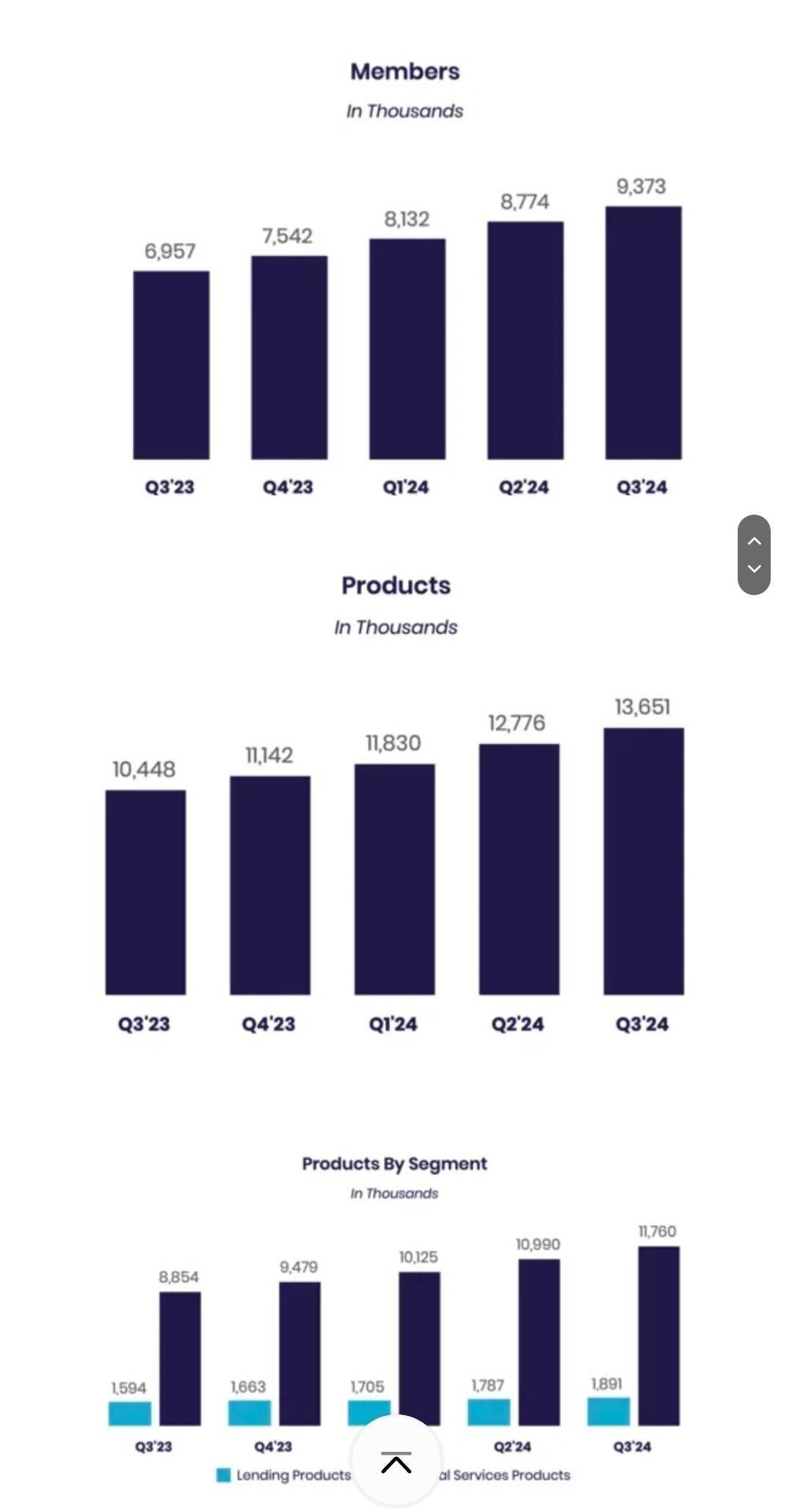 블라인드 | 주식·투자: 소파이 어닝 서프라이즈