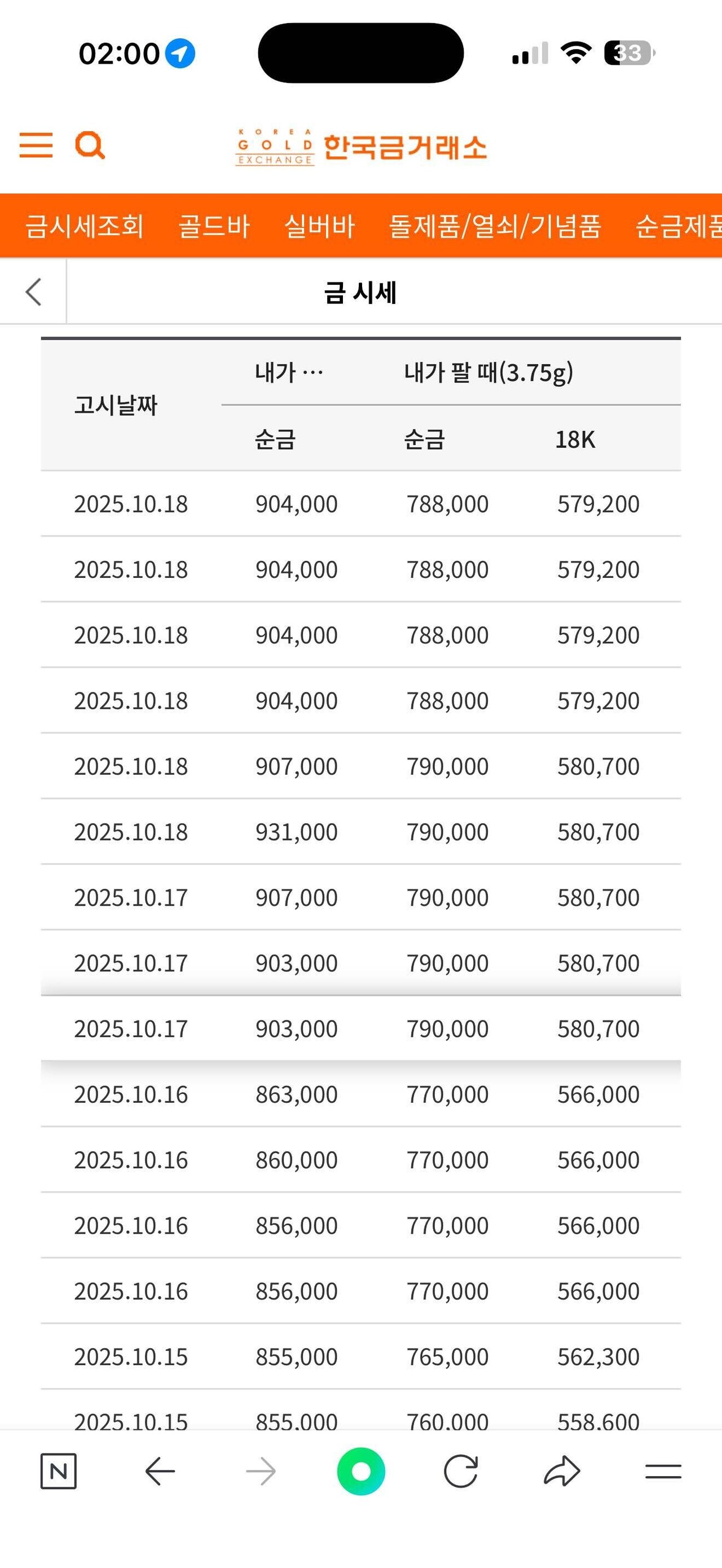 블라인드 | 주식·투자: 금시세 보는법