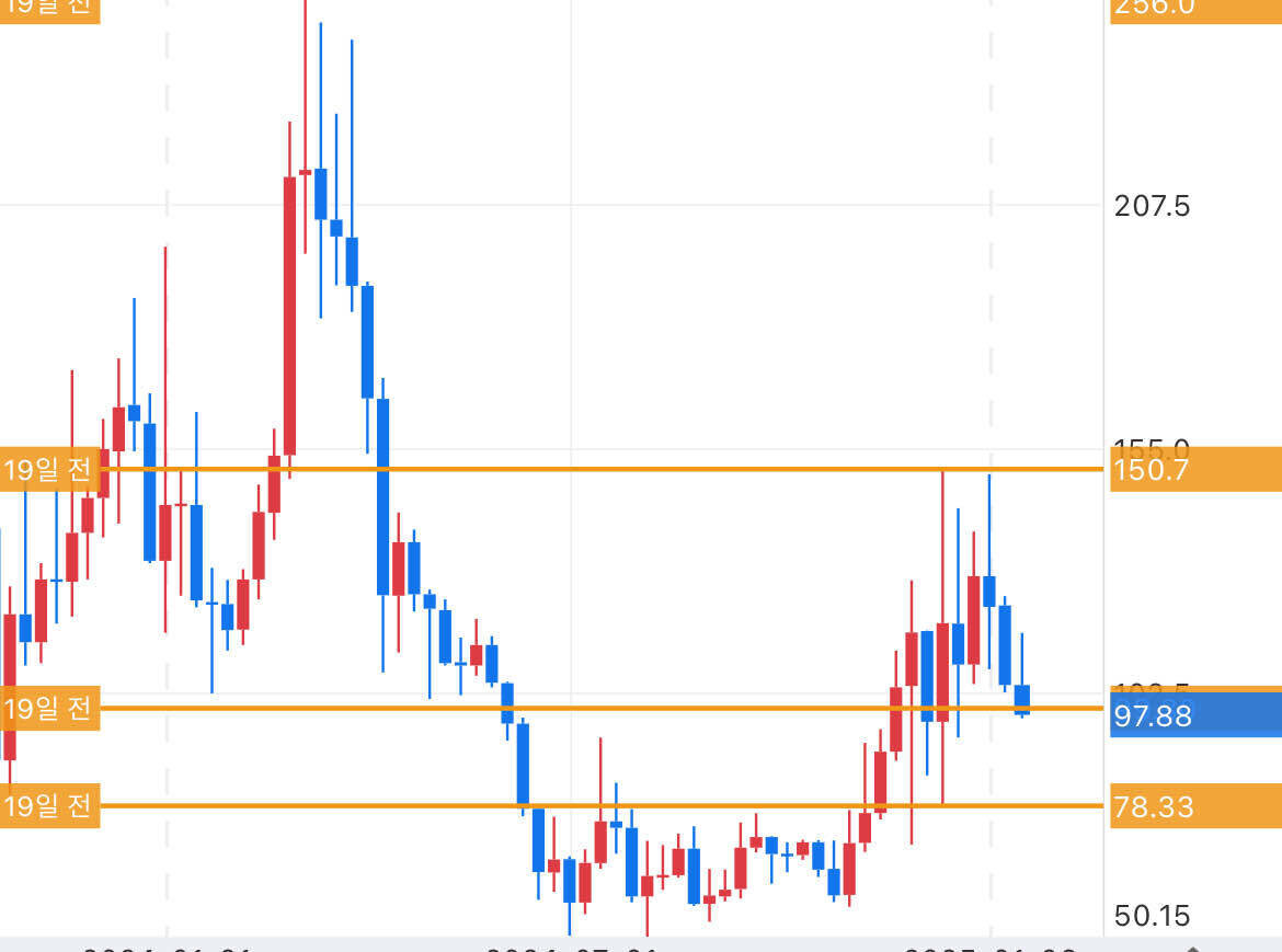 블라인드 | 암호화폐: 스트라티스 기준으로 보면
